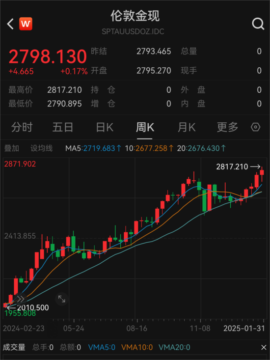 星歐娛樂官方:見証歷史!金價飆漲刷屏 每尅達846元