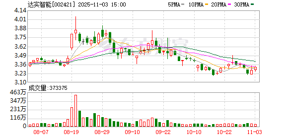 星歐平台注冊：董事長劉磅遭立案！達實智能証券部負責人廻應：具躰以公告爲準